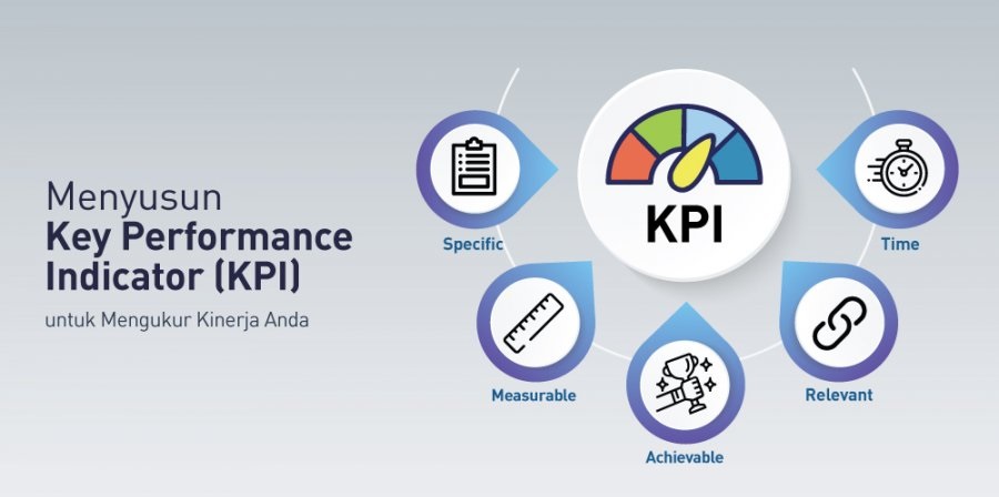 Key Performance Indikator KPI | TALENTA